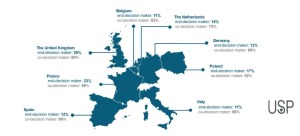 Decision power for brand choice - Europe