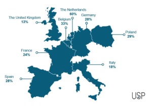 Share of prefab in projects - architects